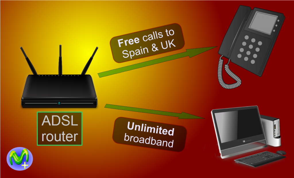 adsl-services